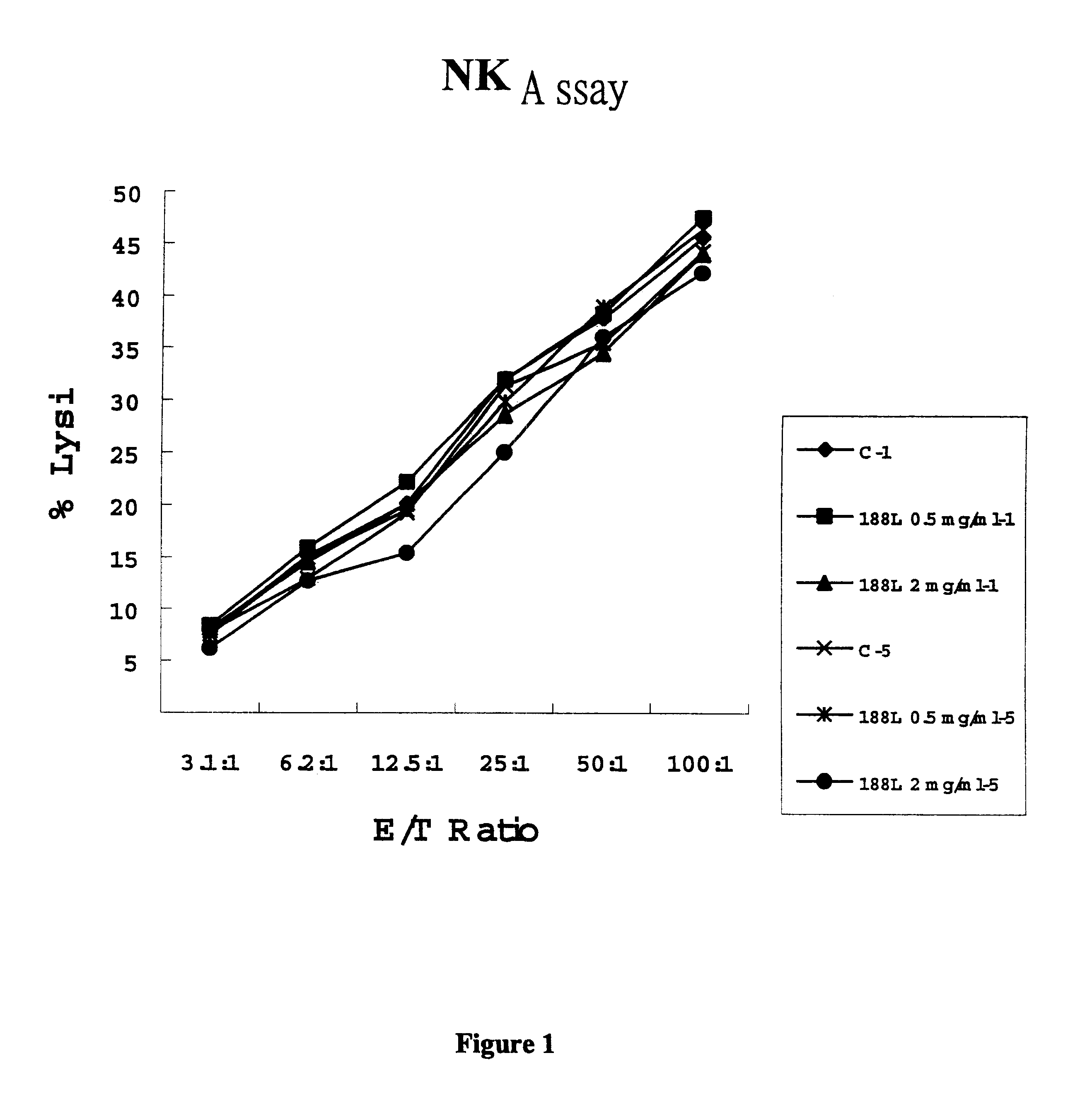 ST 188L as the prevention and treatment for cancers and infections