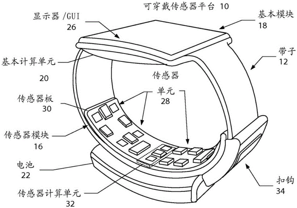 Adjustable sensor support structure for optimizing skin contact