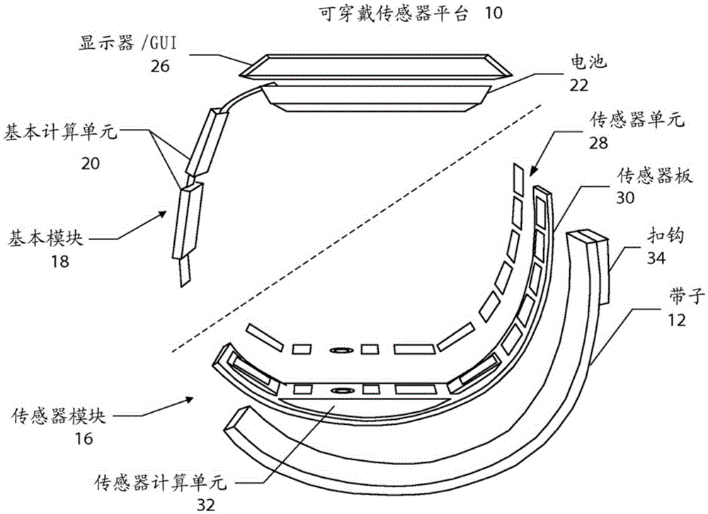 Adjustable sensor support structure for optimizing skin contact