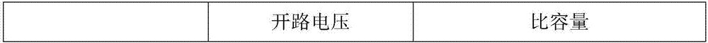 Synthesis method of FeS2 composite positive electrode material, and battery