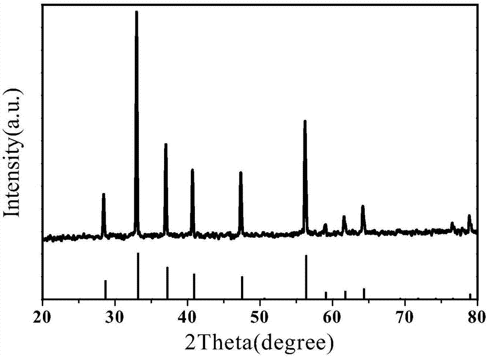 Synthesis method of FeS2 composite positive electrode material, and battery