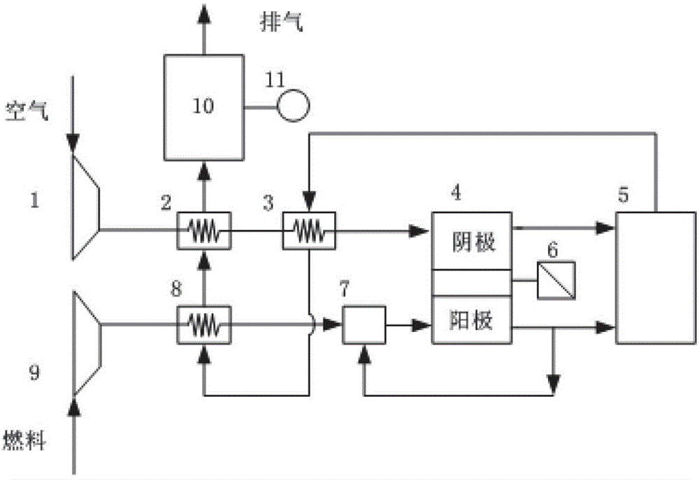 Normal pressure CO2 zero-emission SOFC/AT/ST hybrid power system integrated with purge gas OTM oxygen supply