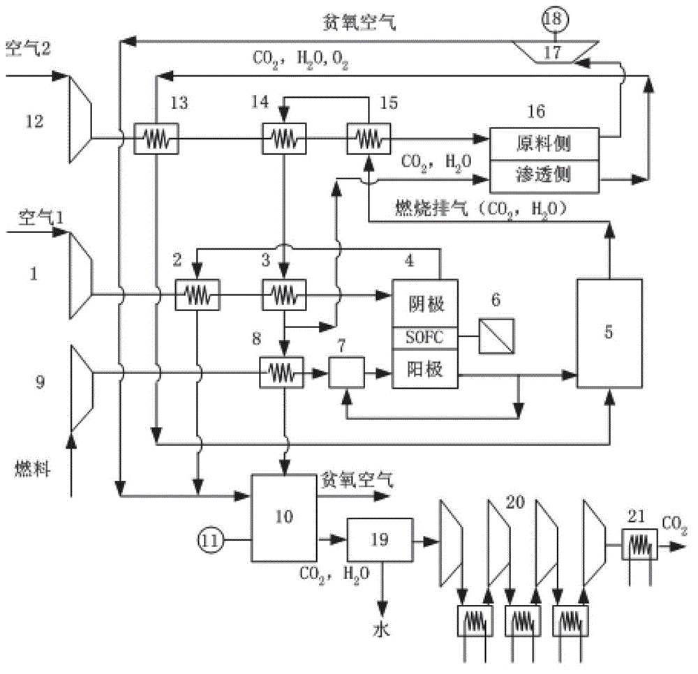 Normal pressure CO2 zero-emission SOFC/AT/ST hybrid power system integrated with purge gas OTM oxygen supply