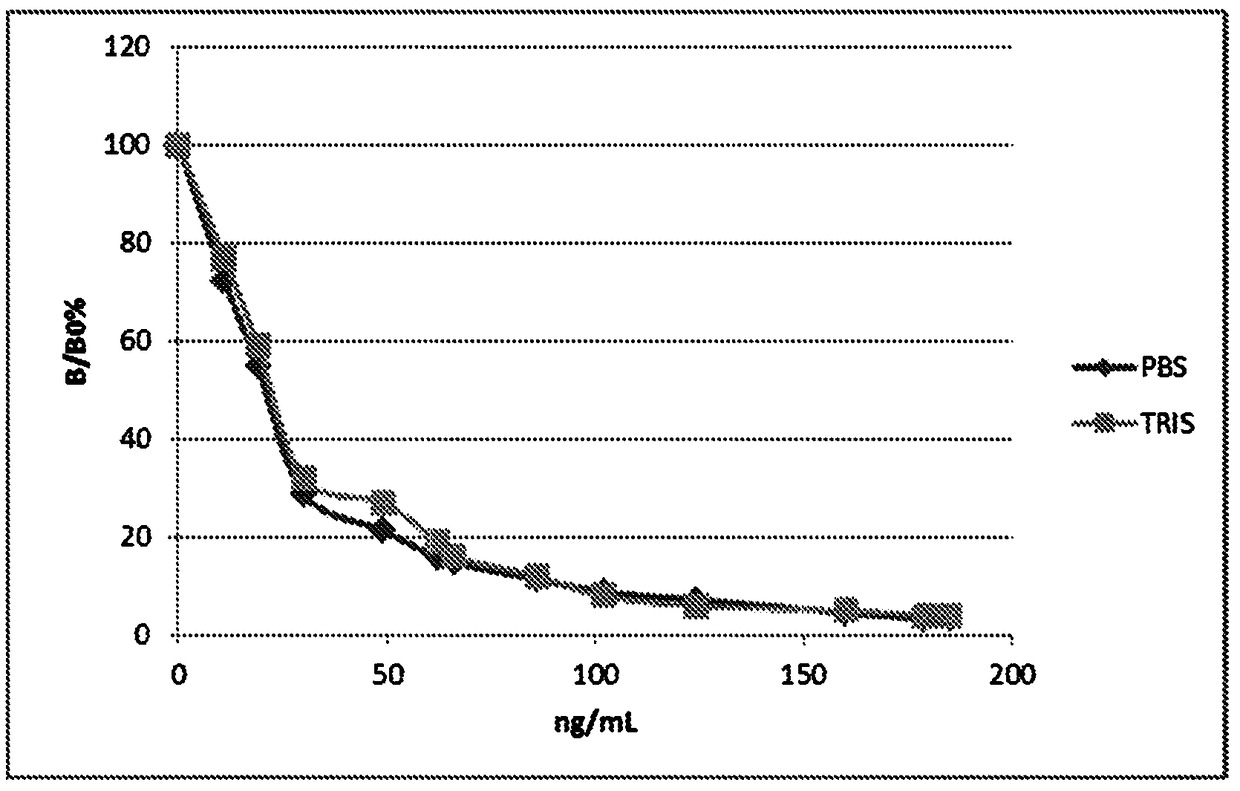 Solution for dissociating vitamin d from vitamin d-binding protein, associated detection method and use