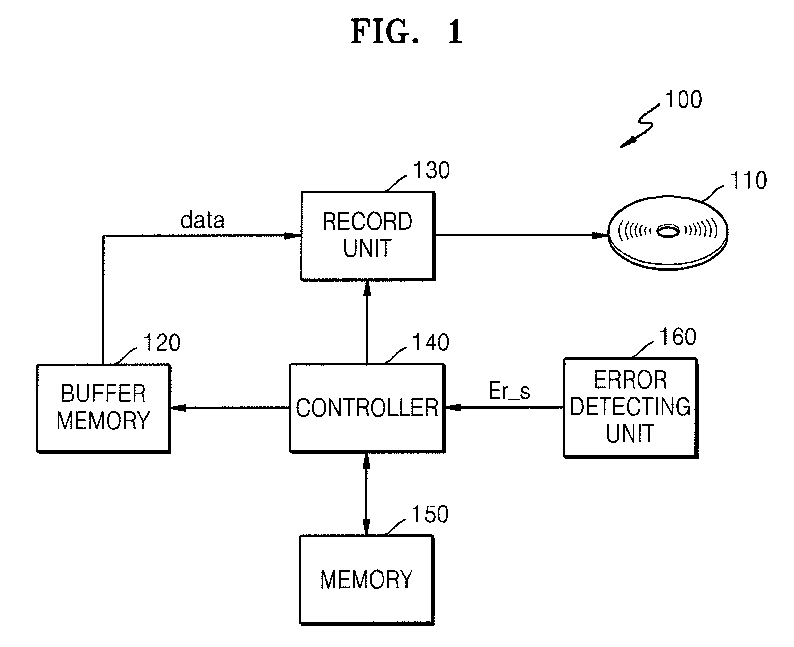 Method of controlling recording of optical disc device and optical disc device using the method