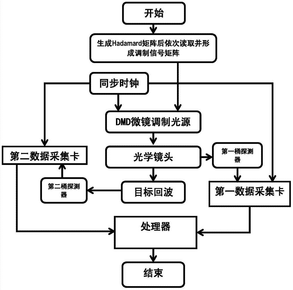 High-signal-to-noise ratio quick intensity correlated imaging method