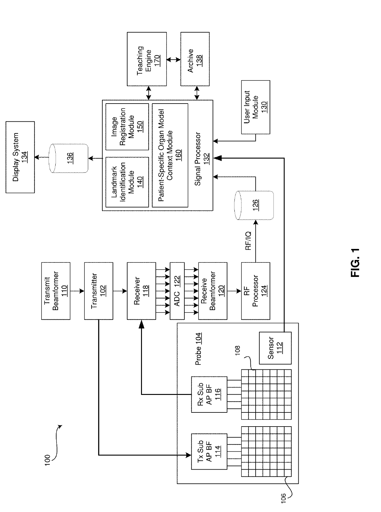 Method and system for creating and utilizing a patient-specific organ model from ultrasound image data