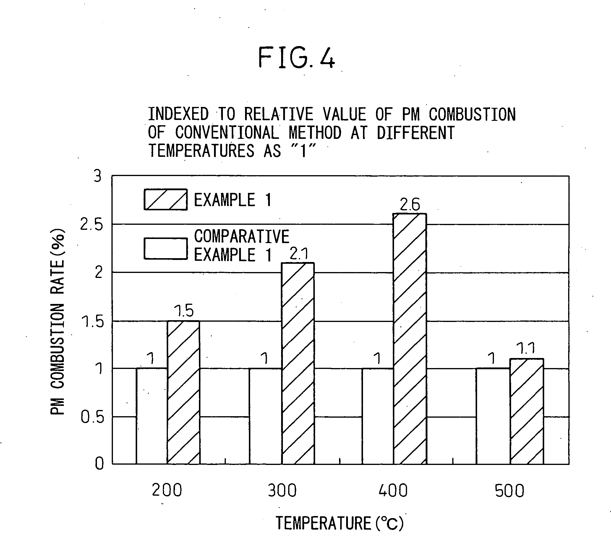 Filter catalyst for exhaust gas purification of a diesel engine and its method of production