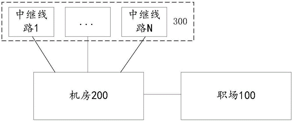 Call center and operation method of call center