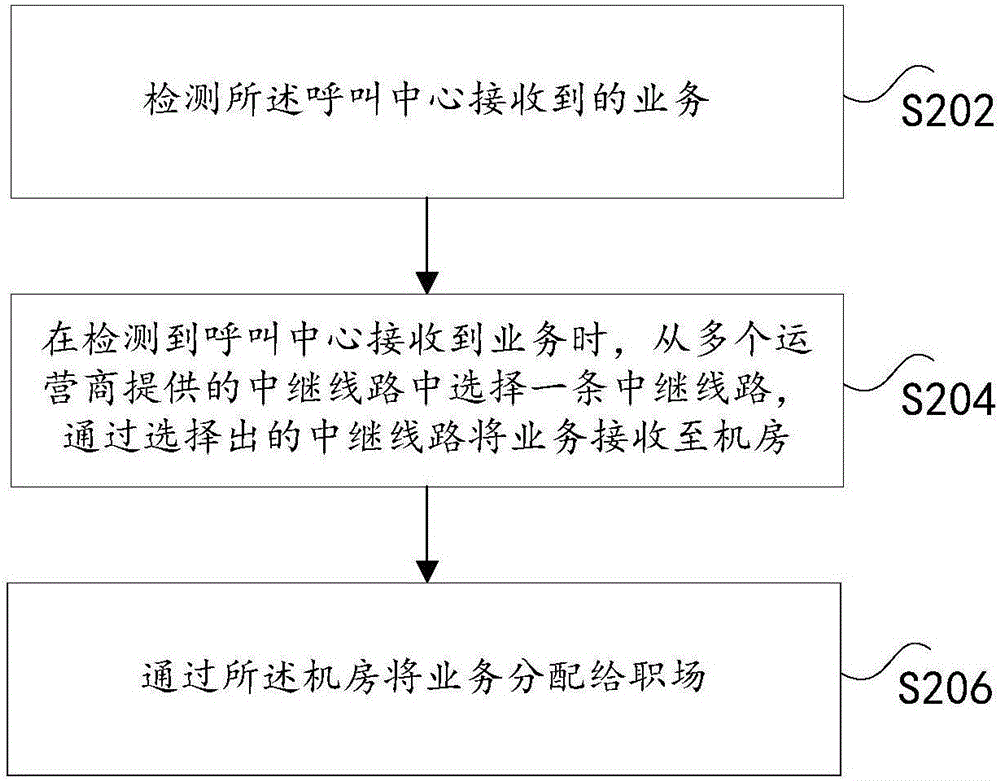 Call center and operation method of call center