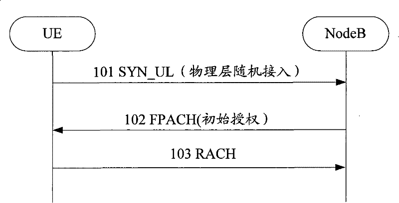 Method for selecting uplink transmission channel