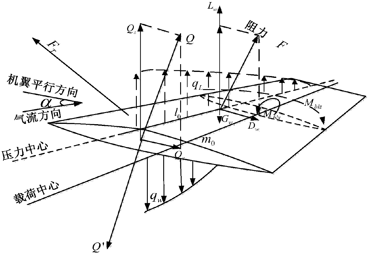 Preset performance-based hypersonic aircraft longitudinal derogation control method