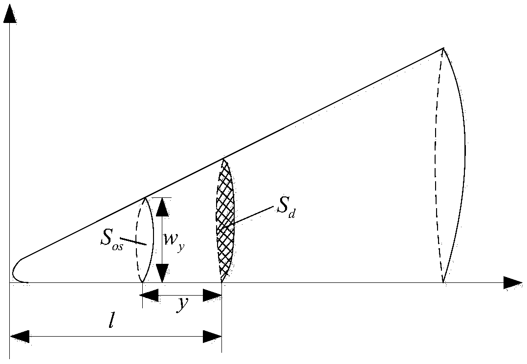 Preset performance-based hypersonic aircraft longitudinal derogation control method