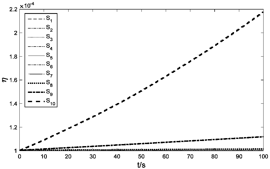 Preset performance-based hypersonic aircraft longitudinal derogation control method