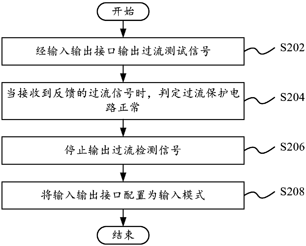 Overcurrent protection circuit and self-checking method thereof