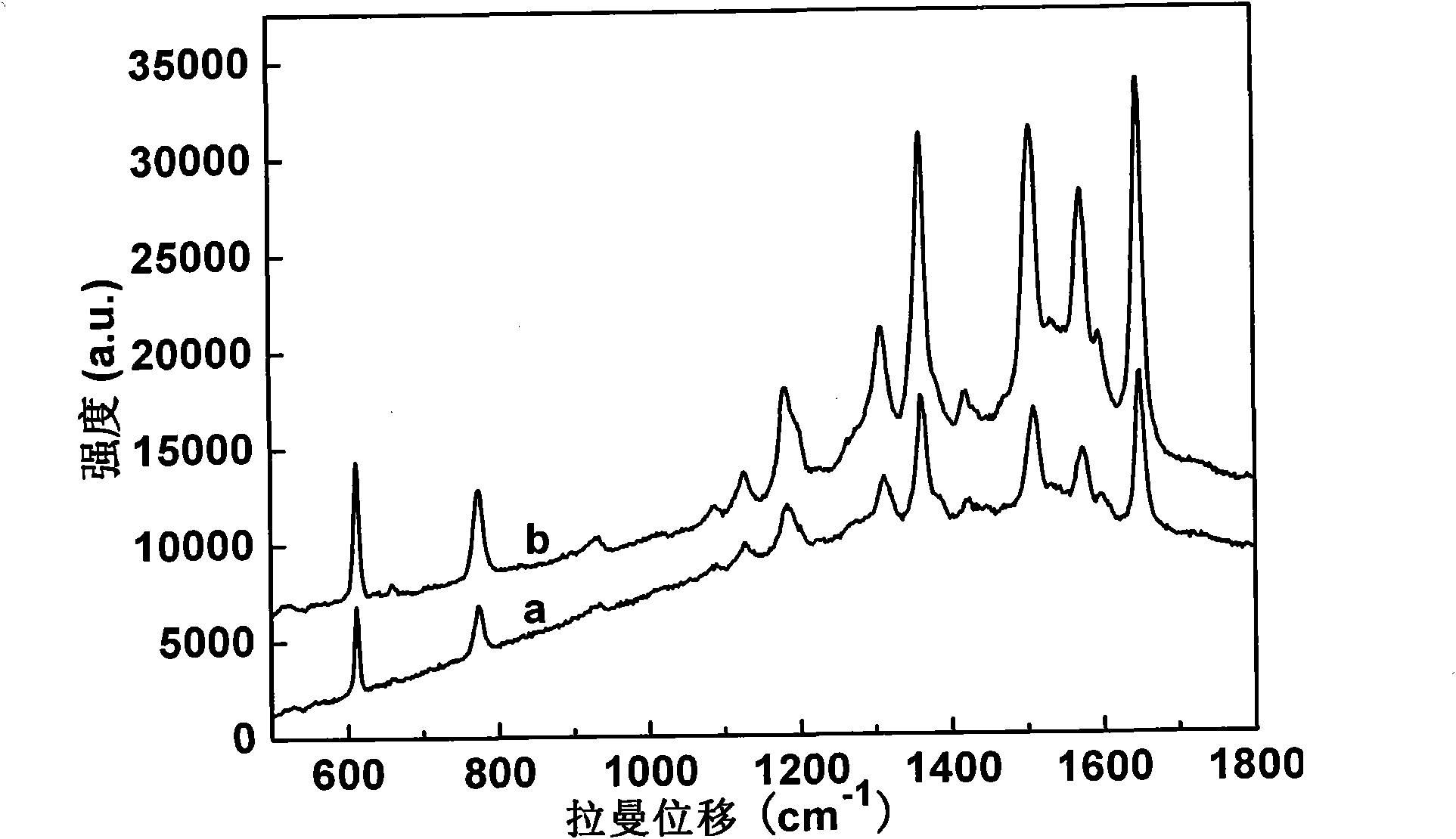 Top silver-cladding gold nanorod array and preparation method and application thereof