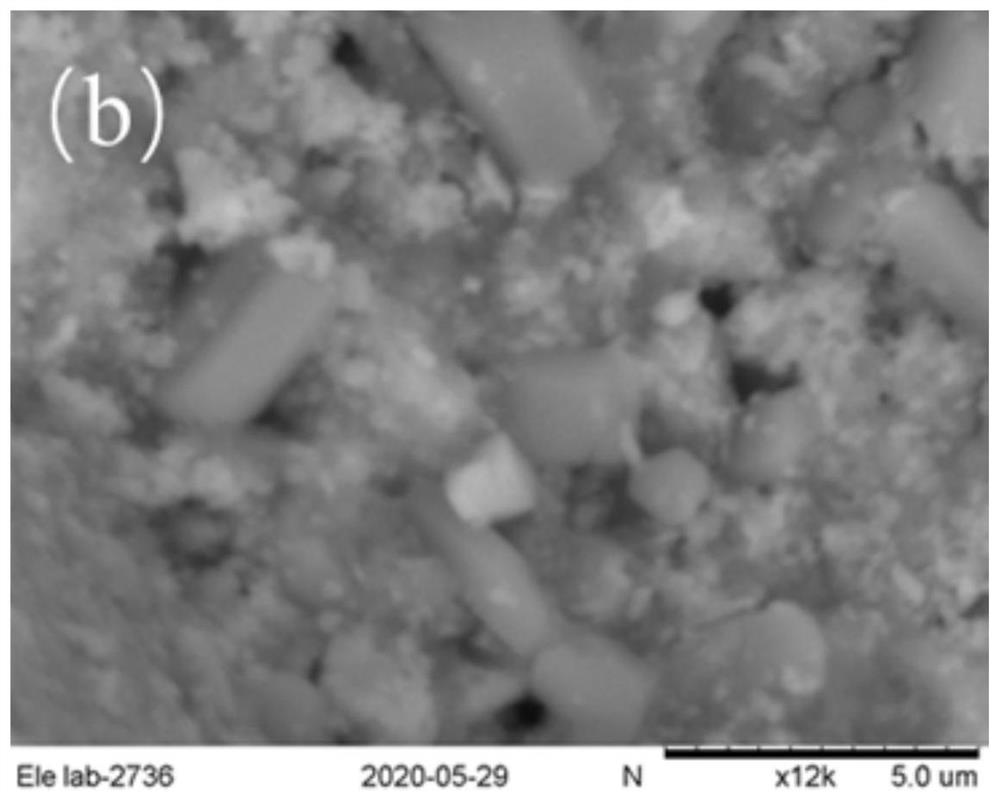 Preparation method and application of coated ferrate composite material