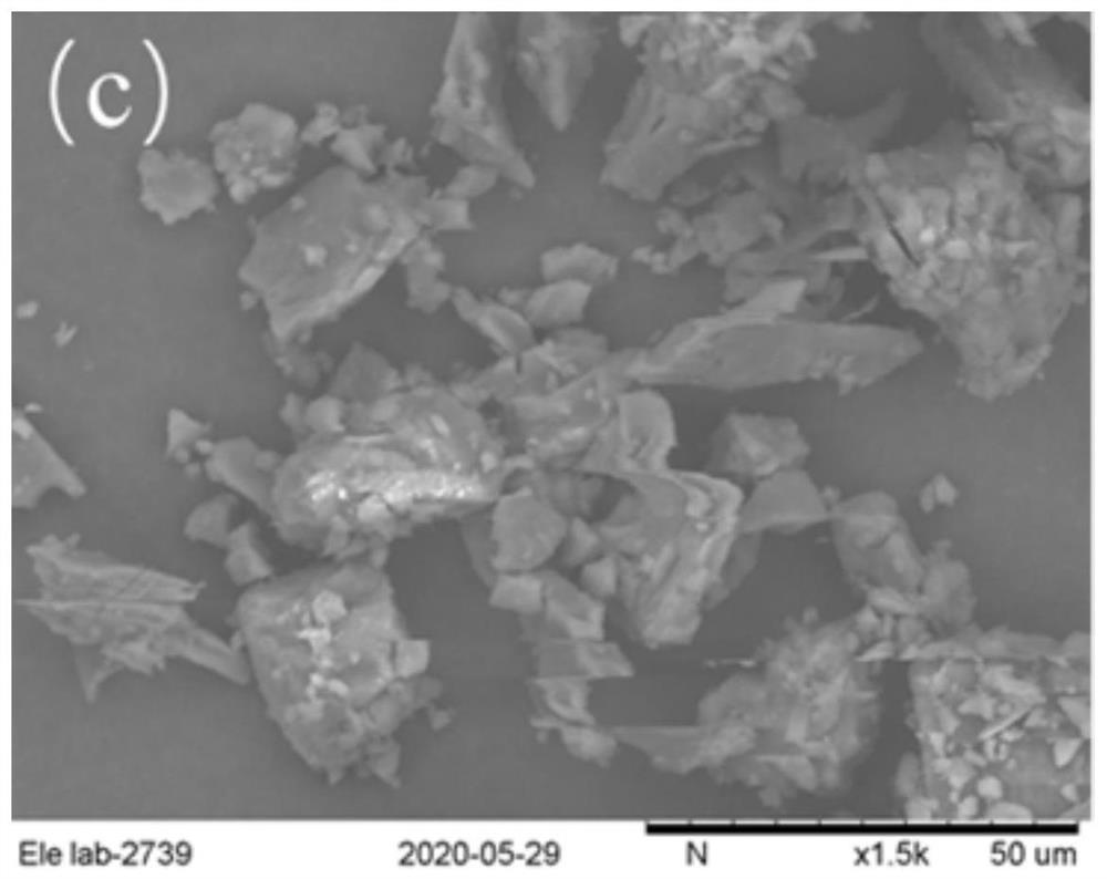 Preparation method and application of coated ferrate composite material