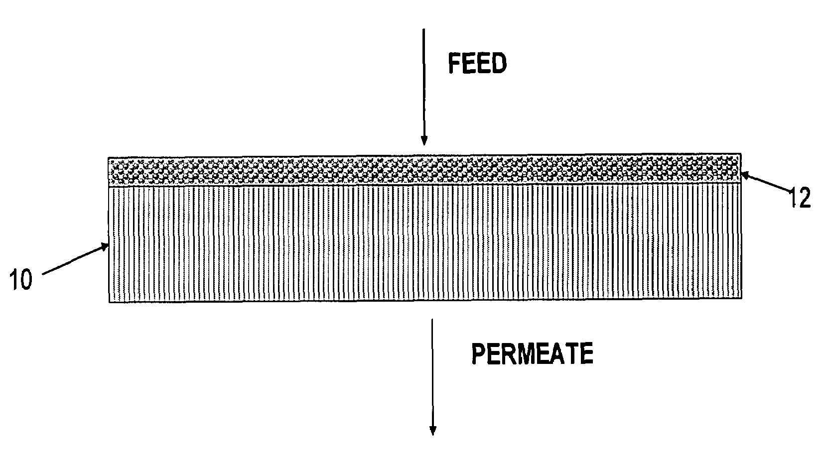 Polymer membrane for separating aromatic and aliphatic compounds