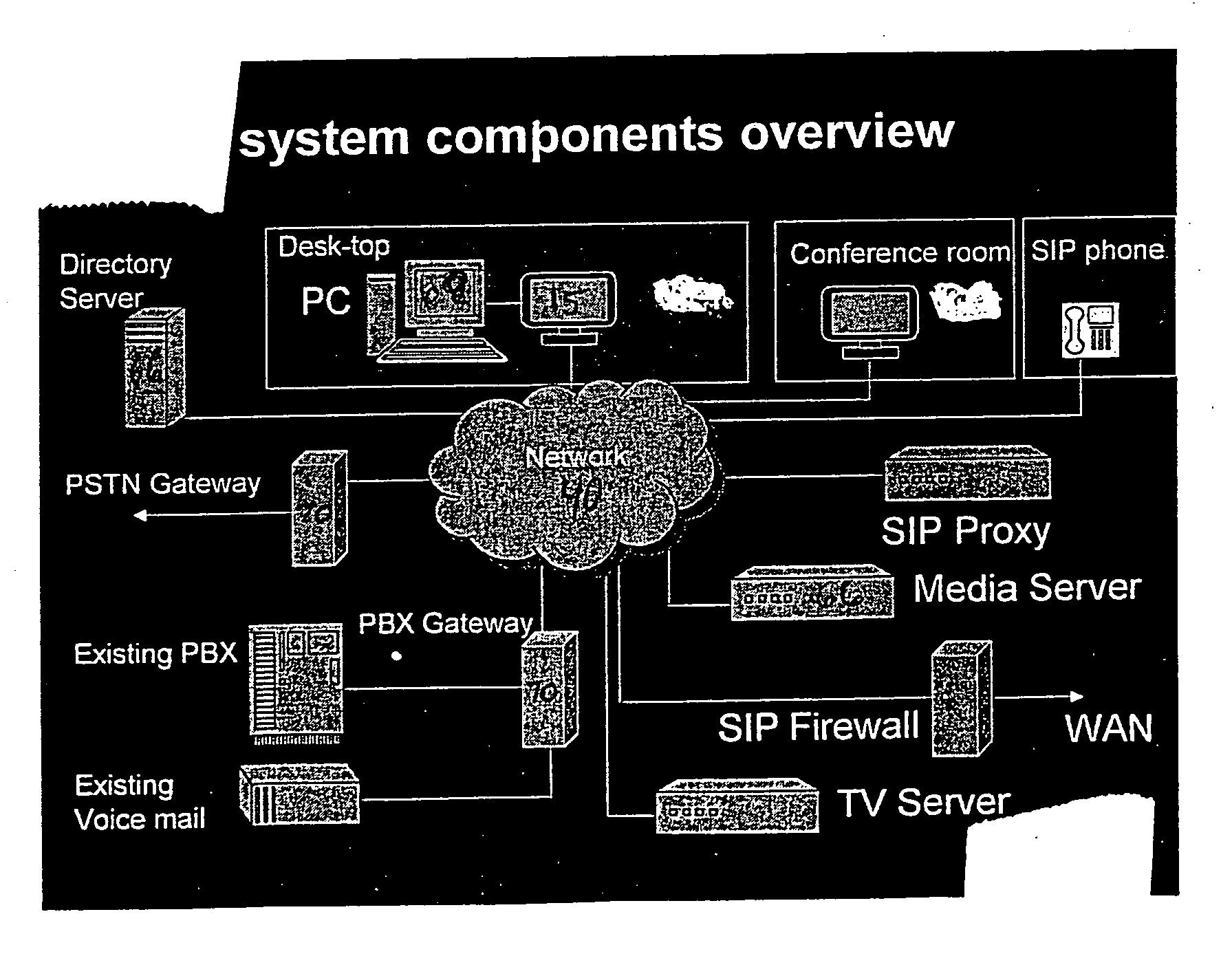 Videophone and method for a video call