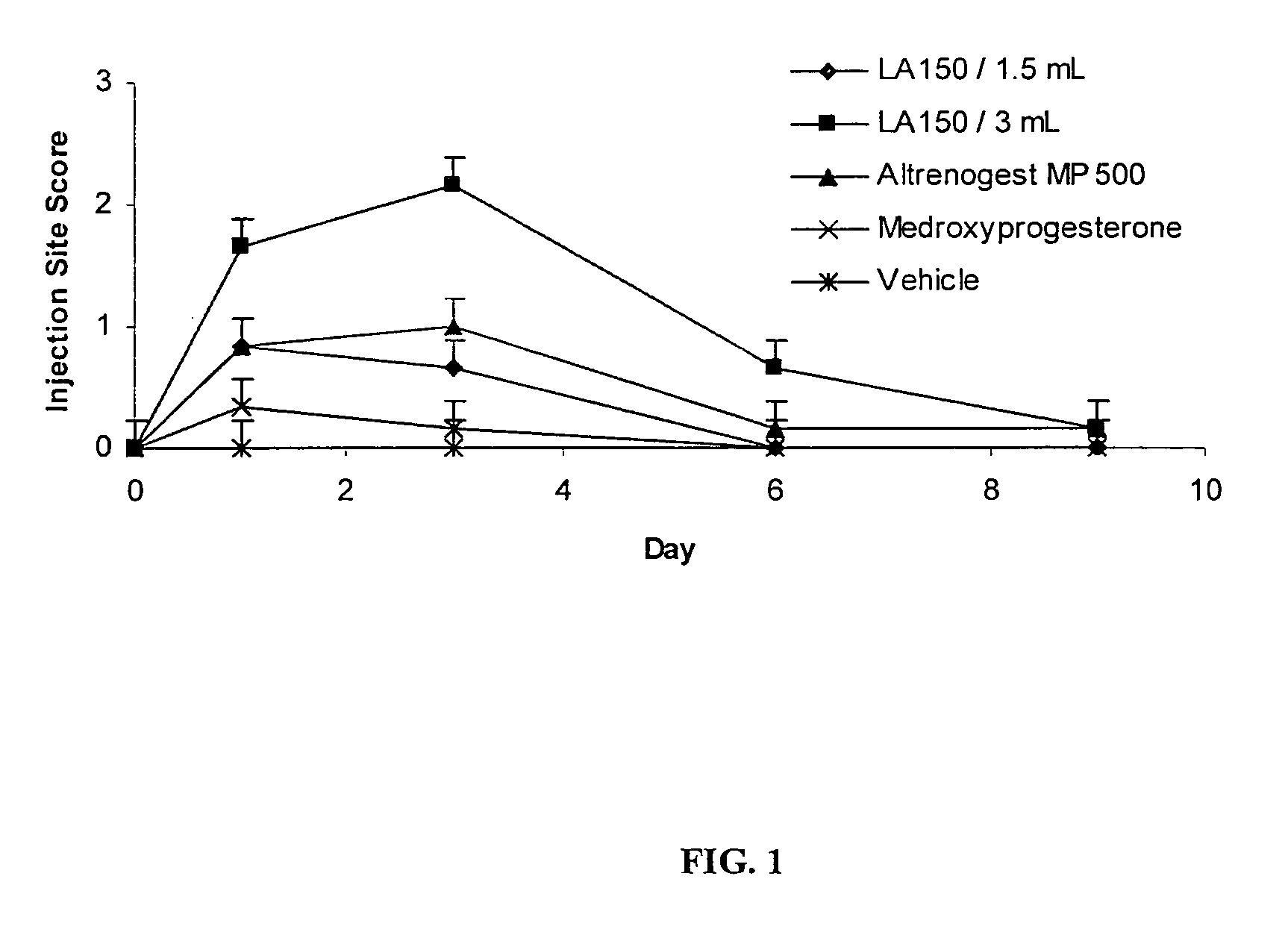 Suppression of estrus in mares by a single injection method