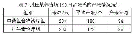 Traditional Chinese medicine composition for treating bacterial diarrhea of poultry