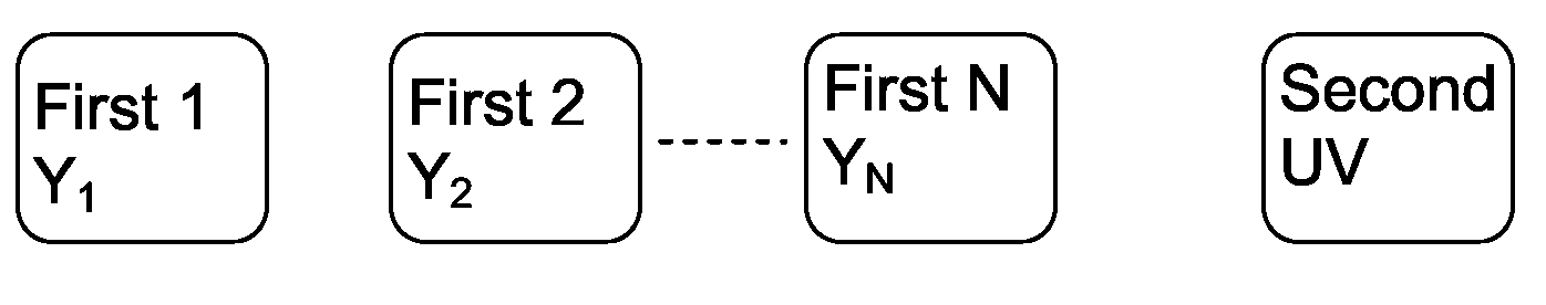 Method and device for creating high dynamic range pictures from multiple exposures