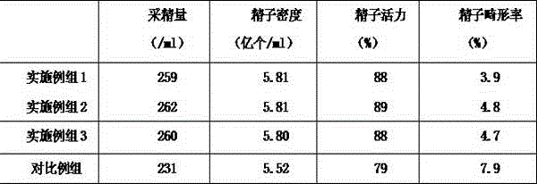 Breeding boar composite premix for improving reproductive performance