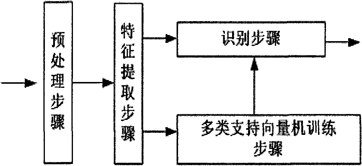 Recognition method of digital music emotion