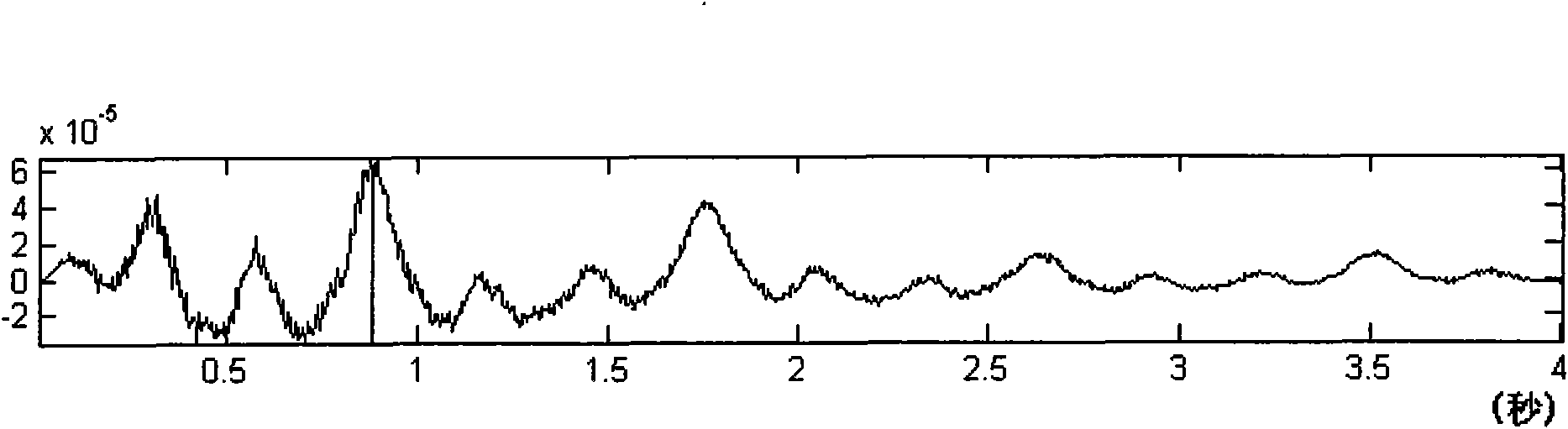 Recognition method of digital music emotion