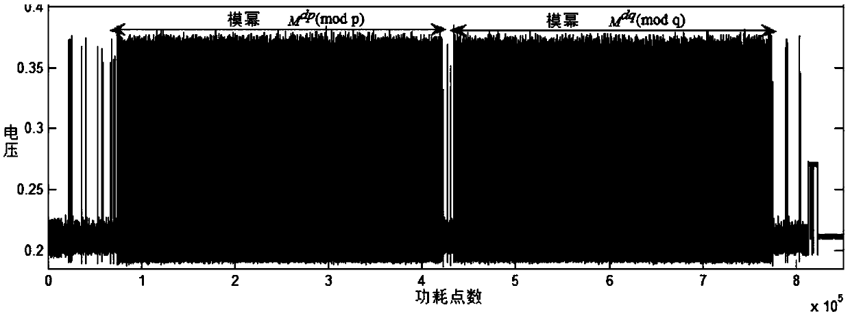 New method and system for selecting plaintext combined attack by CRT-RSA