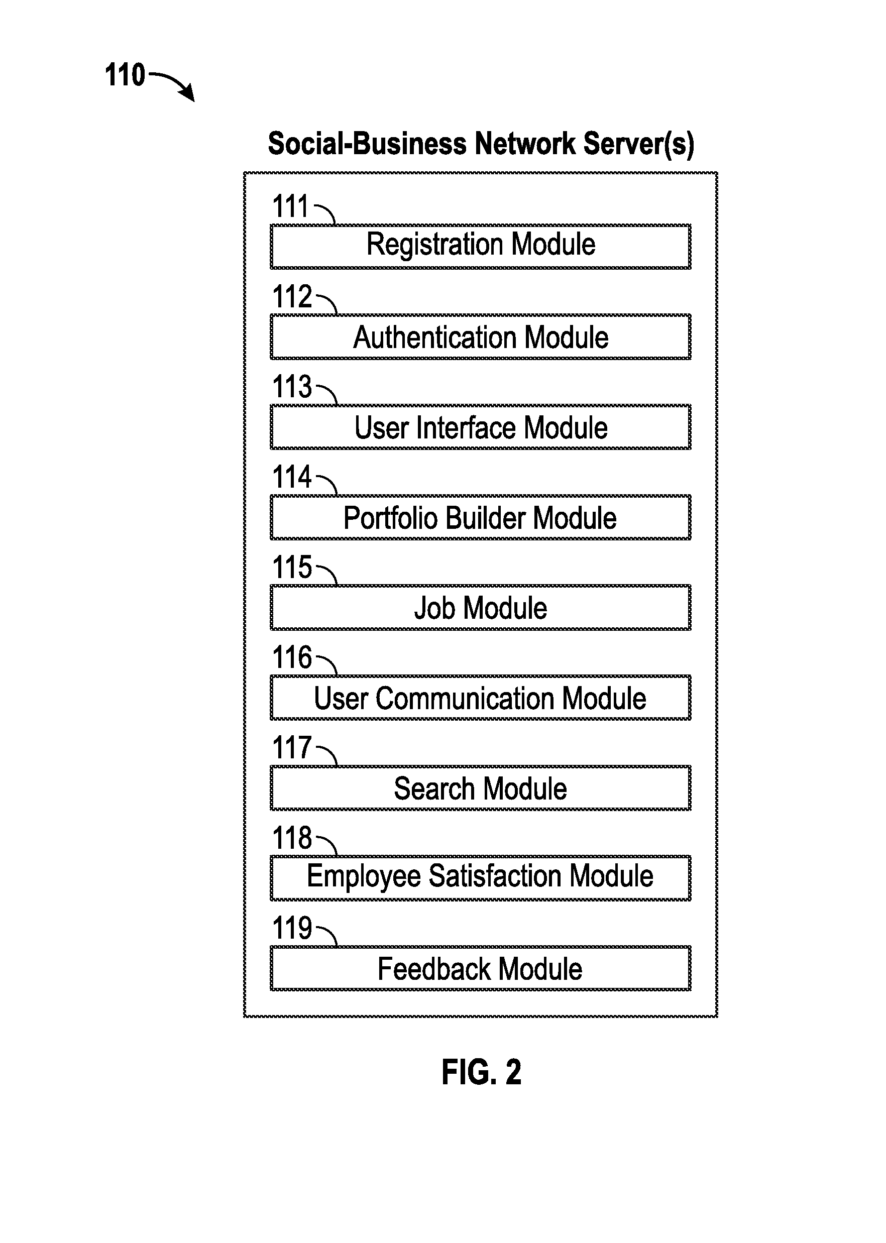 Systems and methods for combination social and business network