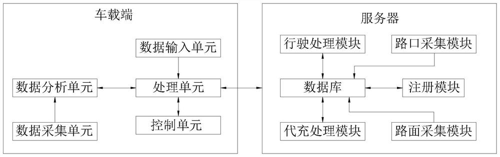 An energy-saving battery life control system for electric vehicles