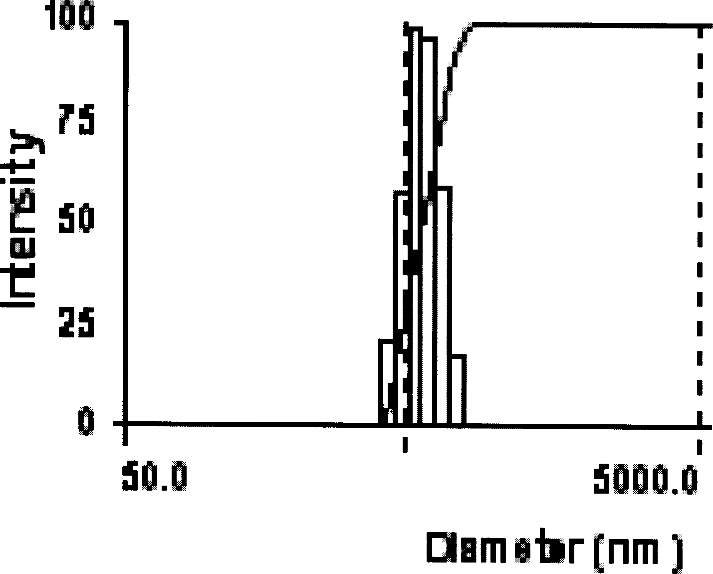 Nano-magnetic medicinal microglobule, its preparation method and application