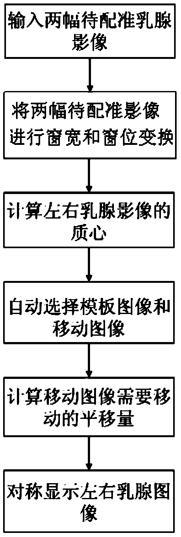 Breast X-ray image registration method and system based on barycenter