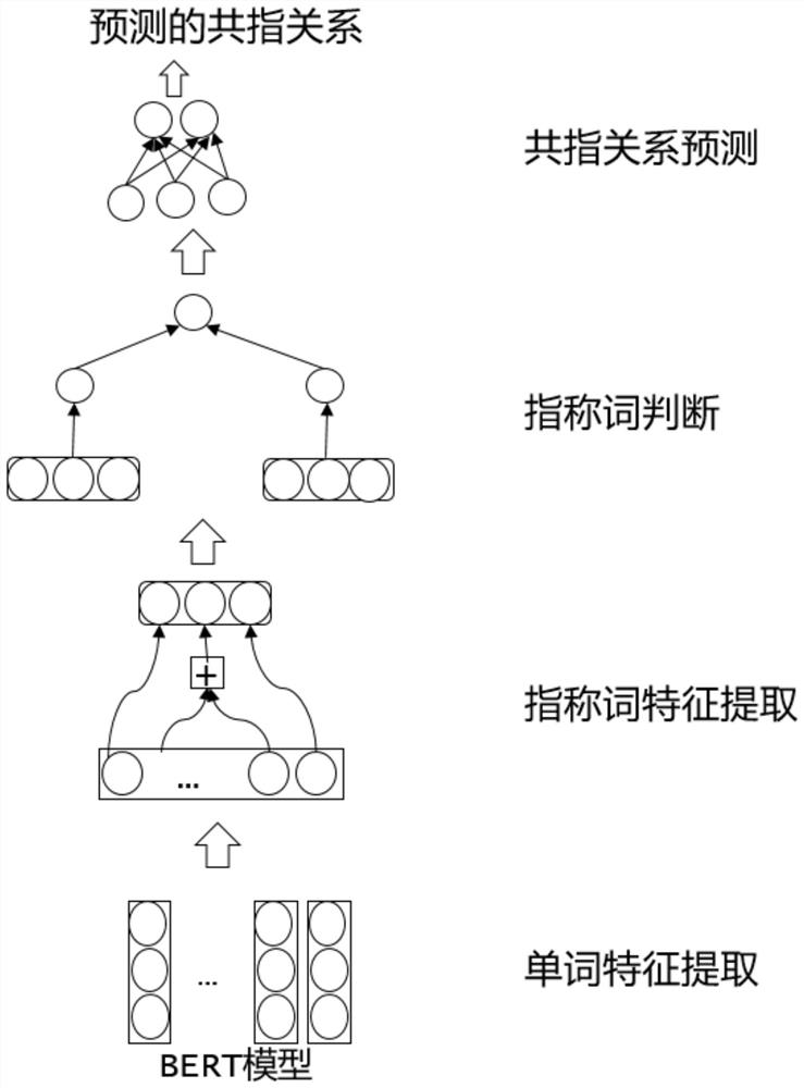 Method for constructing co-exponential digestion model, co-exponential digestion method and medium