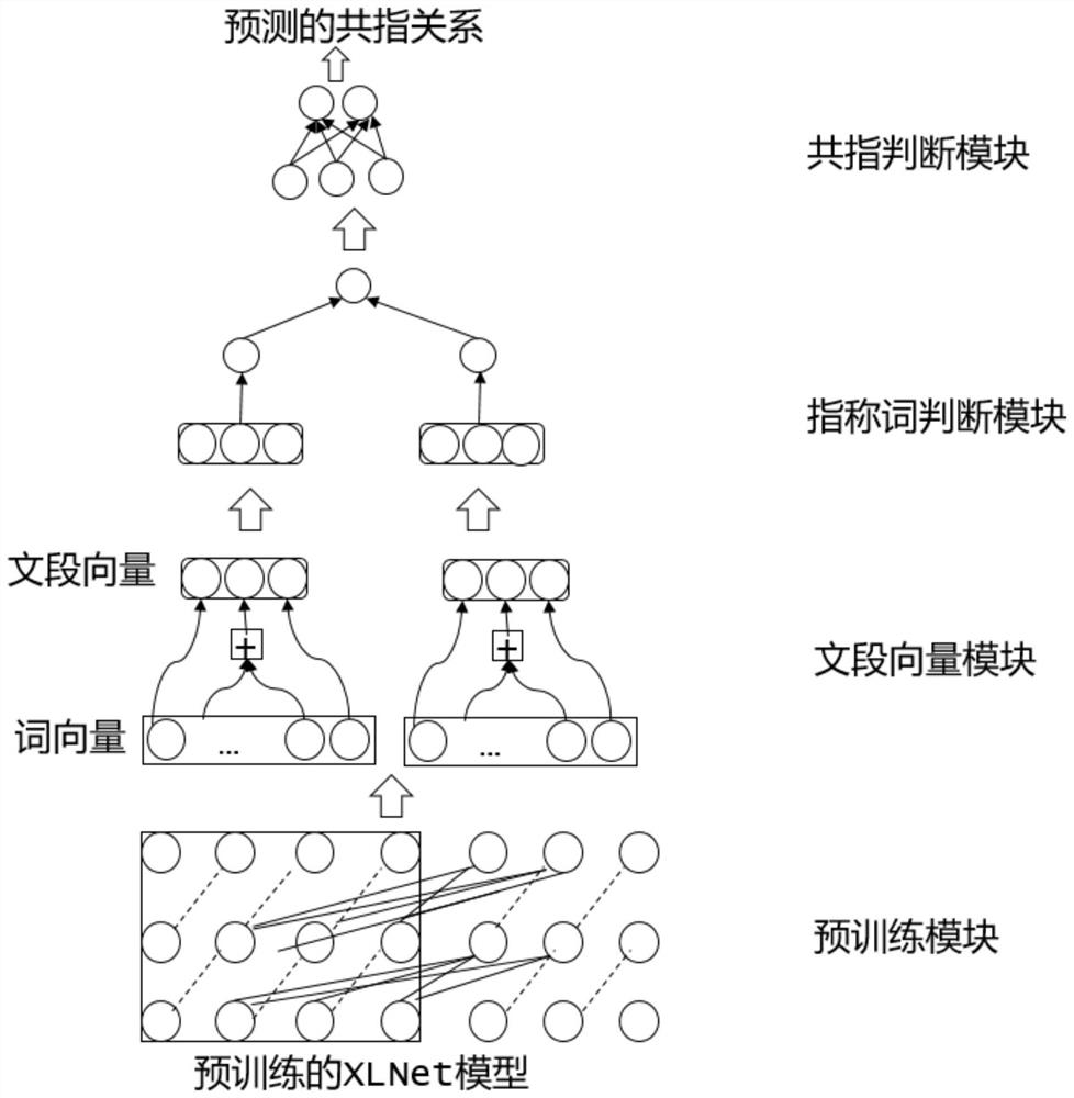 Method for constructing co-exponential digestion model, co-exponential digestion method and medium