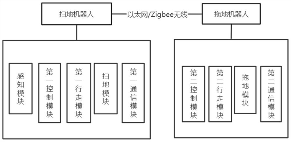 Indoor intelligent cleaning system and control method