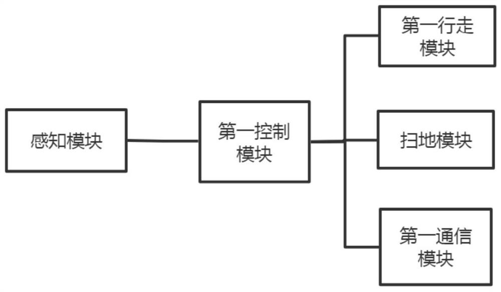 Indoor intelligent cleaning system and control method