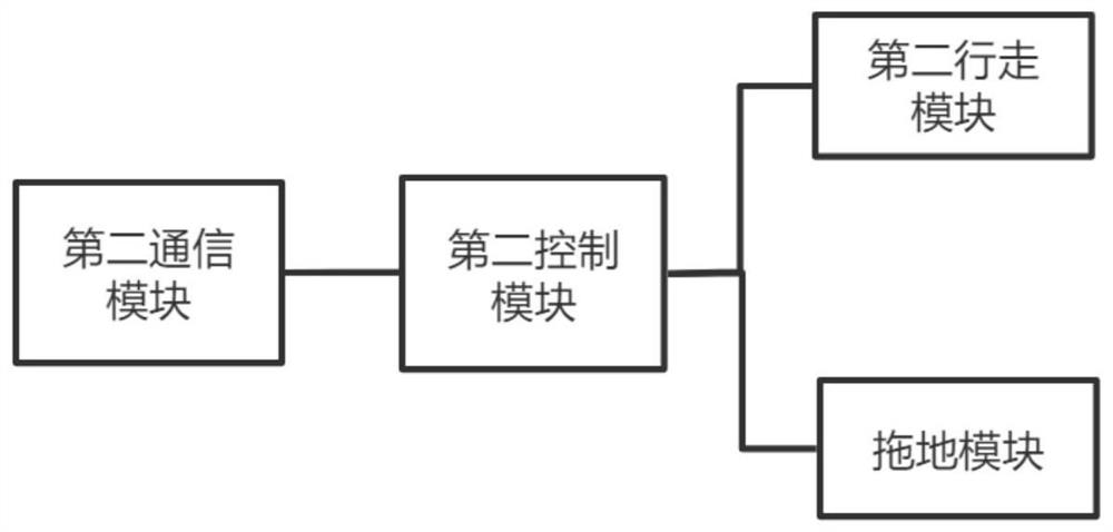 Indoor intelligent cleaning system and control method