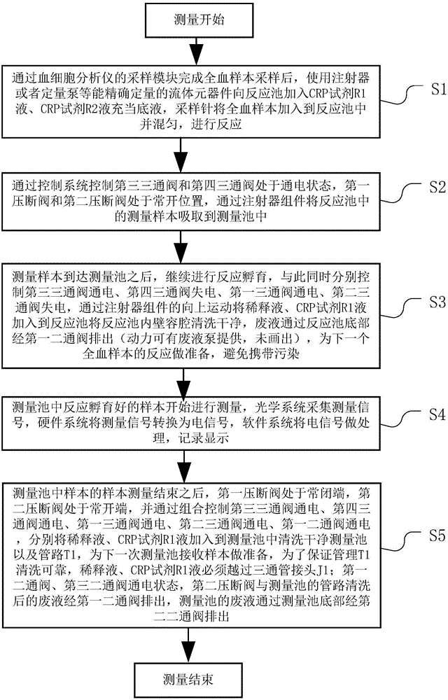 Double-cell measurement method and device for certain reaction protein (CRP)