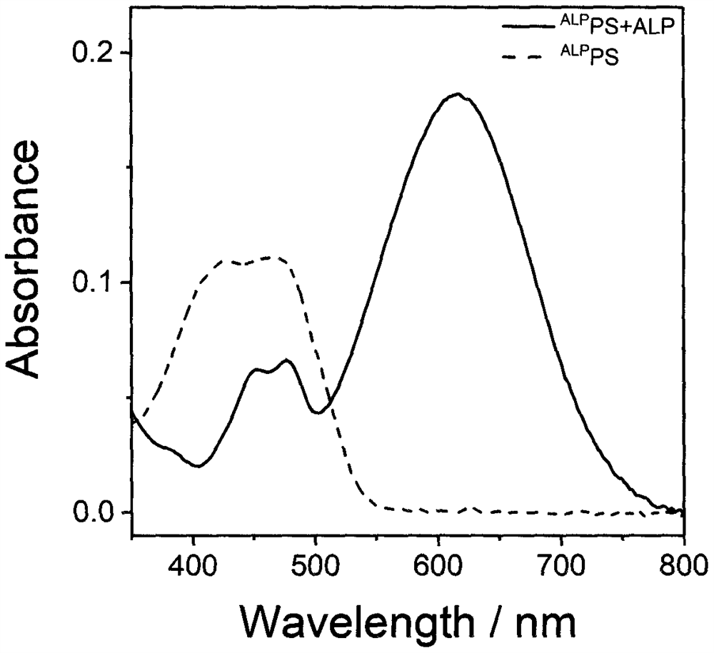 Preparation and application of a photosensitizer activated by alkaline phosphatase