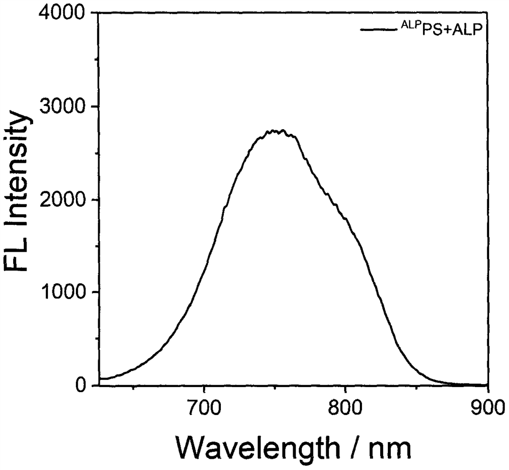 Preparation and application of a photosensitizer activated by alkaline phosphatase