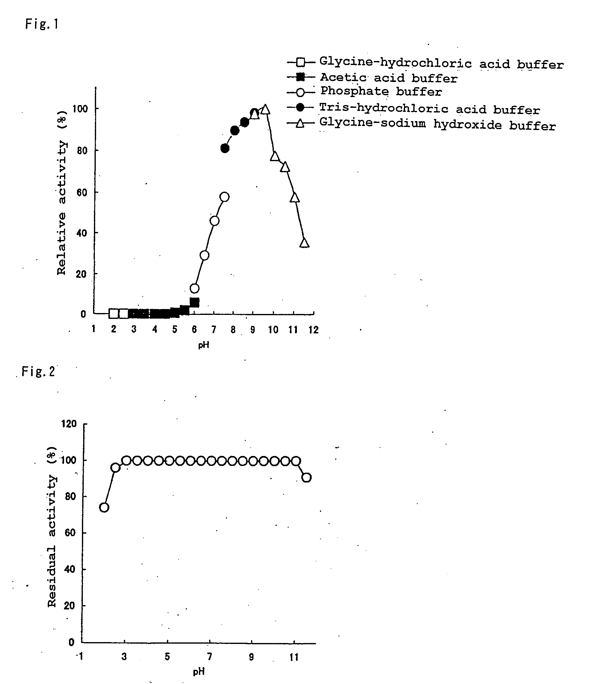 Novel Protease, Microorganism Producing the Same, and Application Thereof