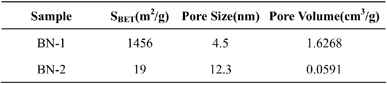 Method for preparing methyl alcohol, formaldehyde and CO used for methane direct selective oxidation