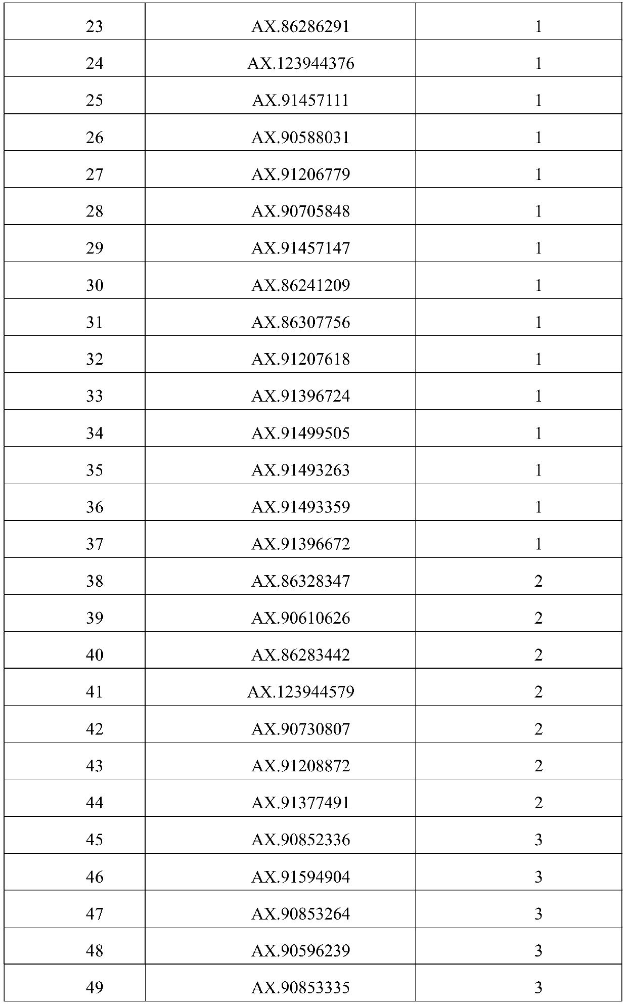 Rapid maize breeding and population improvement method