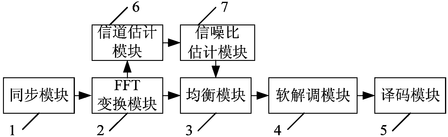 Signal-to-noise-ratio estimation method