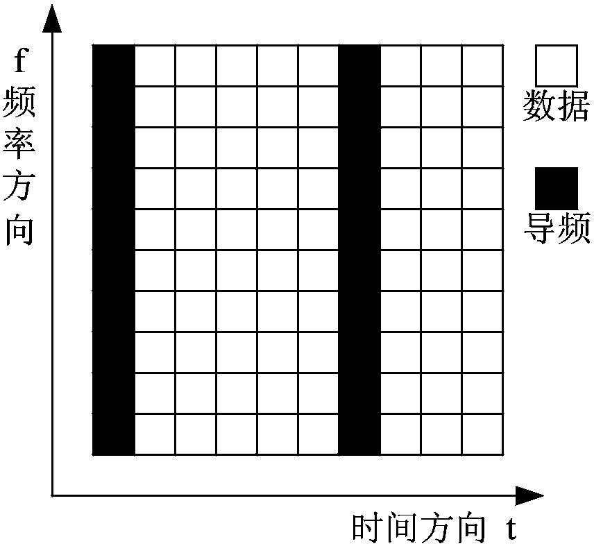 Signal-to-noise-ratio estimation method