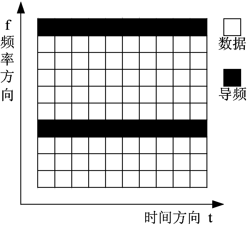 Signal-to-noise-ratio estimation method