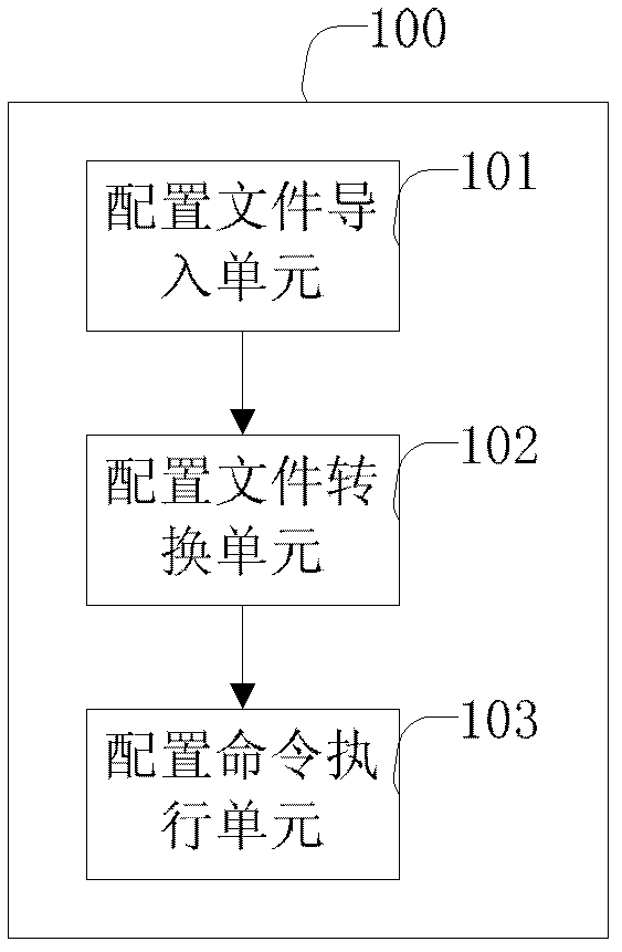 Oscilloscope, configuring device and configuring method thereof